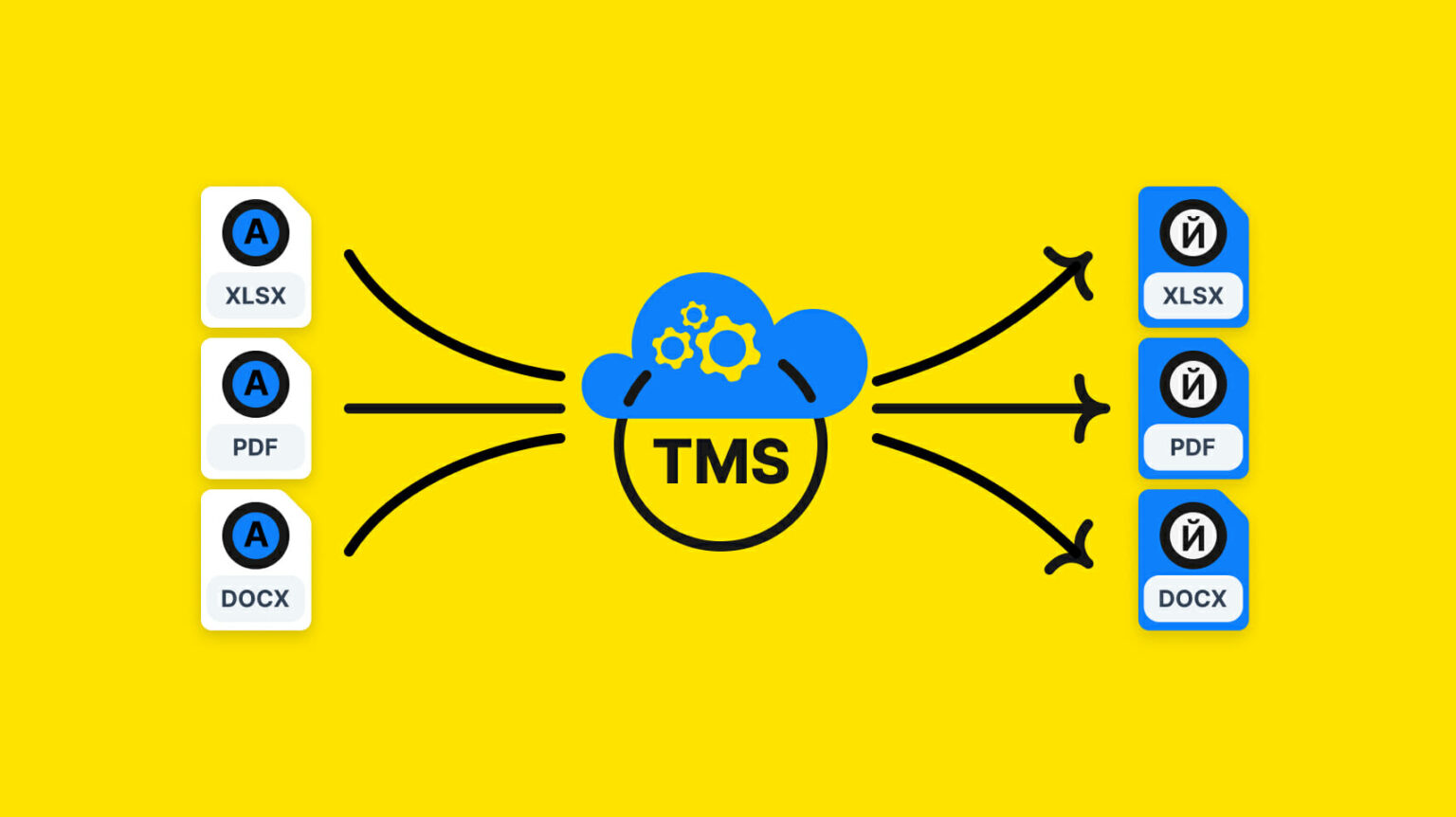 What Is A Translation Management System Tms Am Vietnam Language Solutions 5125